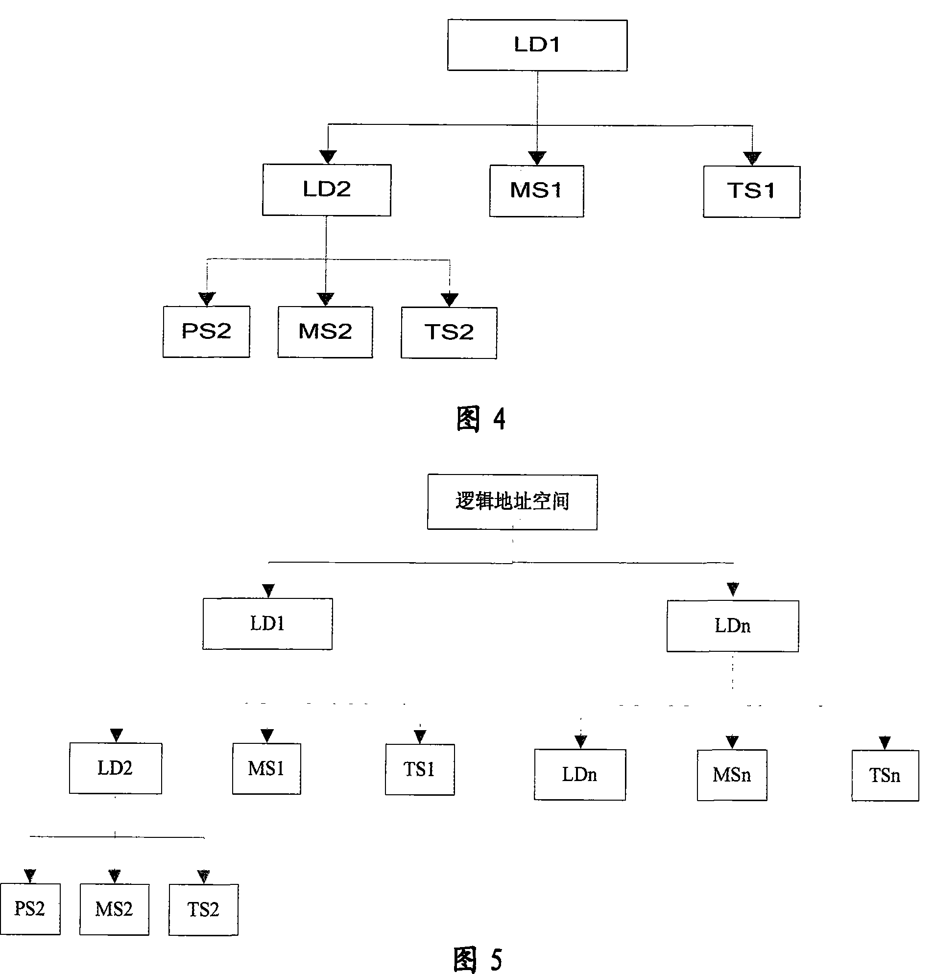 A continuous data protection system and its realization method