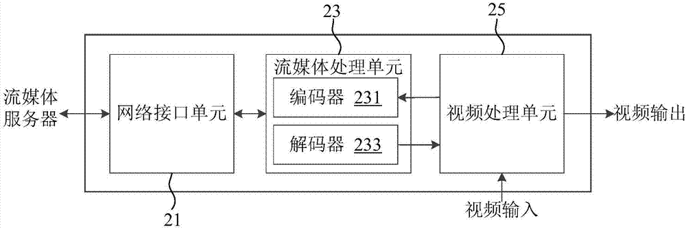 Video processing device and input/output video signal remote monitoring method thereof