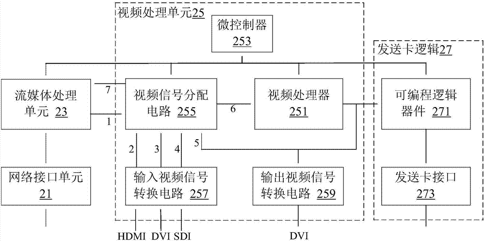 Video processing device and input/output video signal remote monitoring method thereof