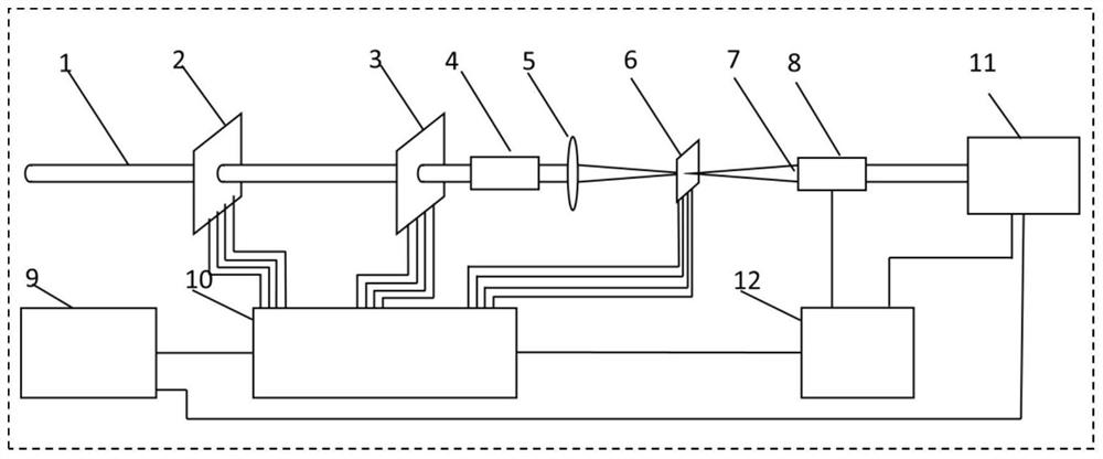 A system and method for active triggering of x-ray free electron laser events