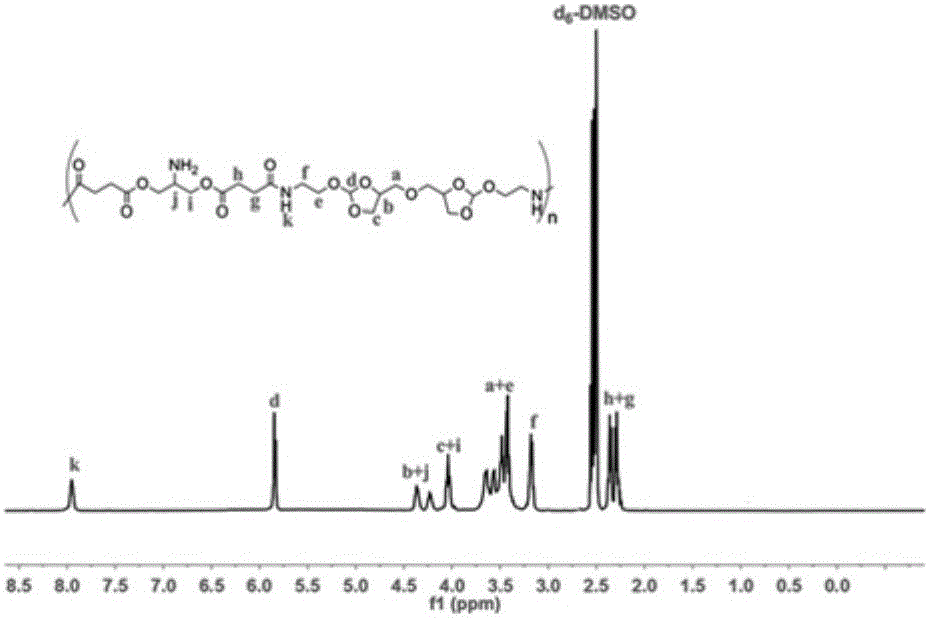 PH-sensitive amphipathic graft copolymer POEAd-g-MPEG, preparation method and application of graft copolymer