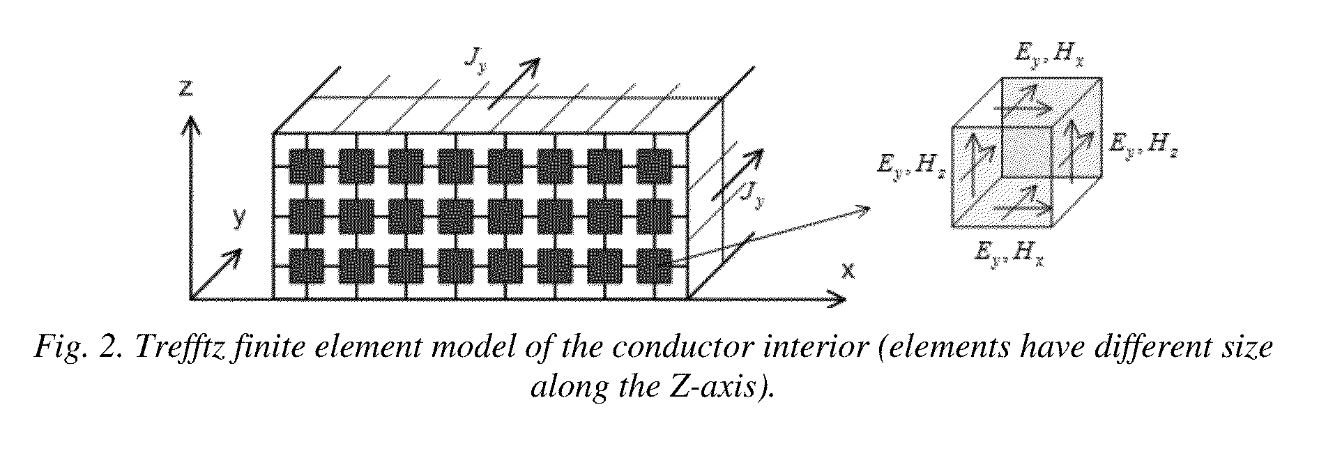 System and method for identification of conductor surface roughness model for transmission lines