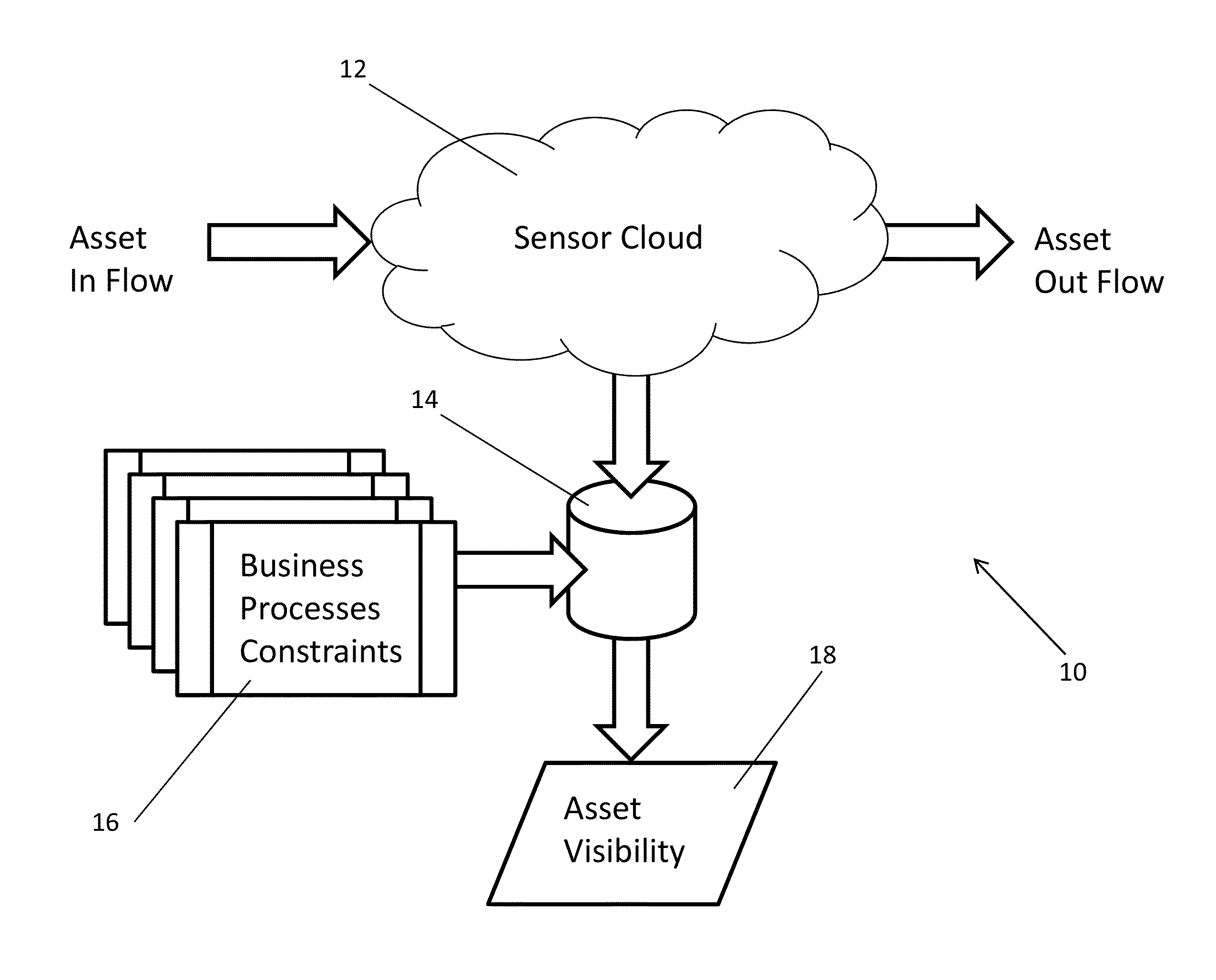 Systems and methods for detecting patterns in spatio-temporal data collected using an RFID system