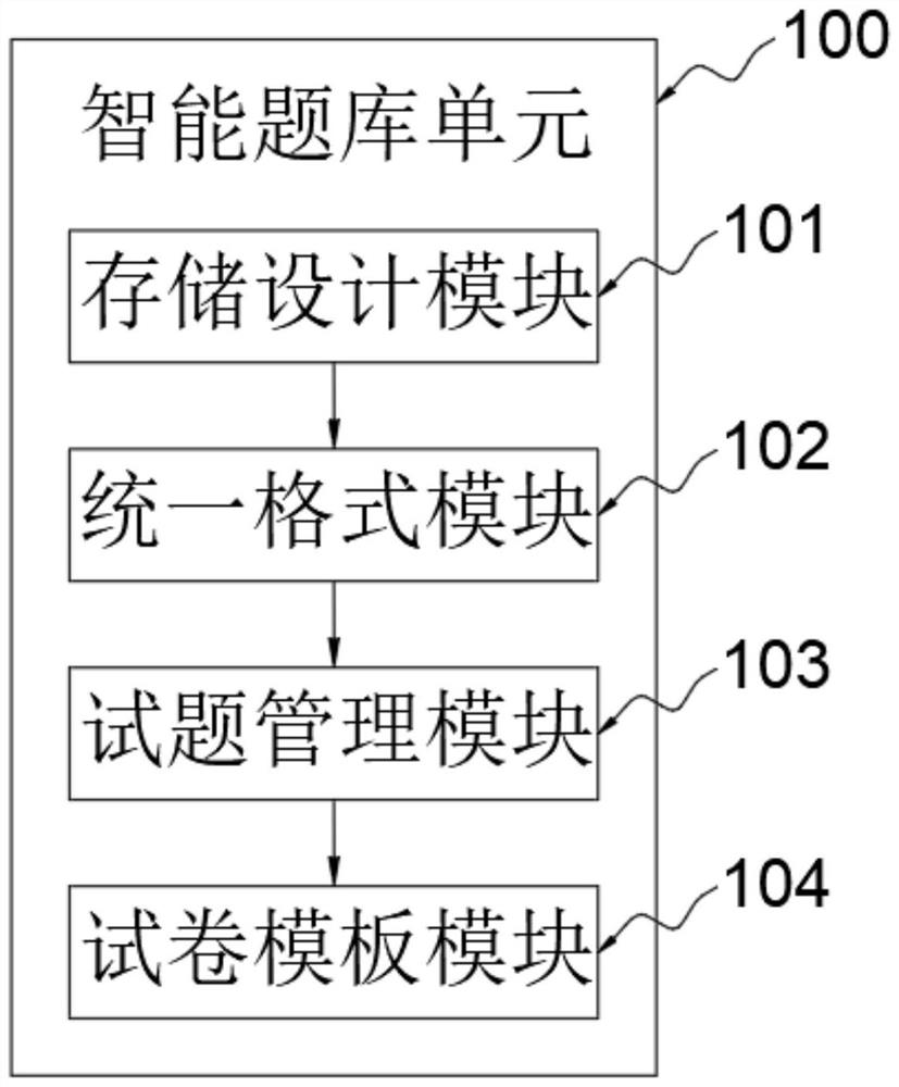 Test paper generation system capable of avoiding test question similarity
