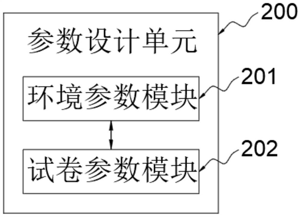 Test paper generation system capable of avoiding test question similarity