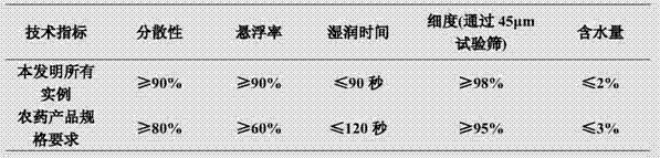 Insecticidal composition containing fufenozide and antibiotic compounds