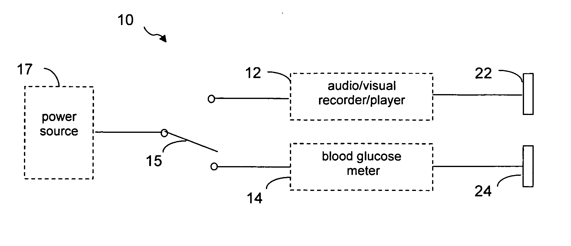 Device for increased compliance with diabetes monitoring tests