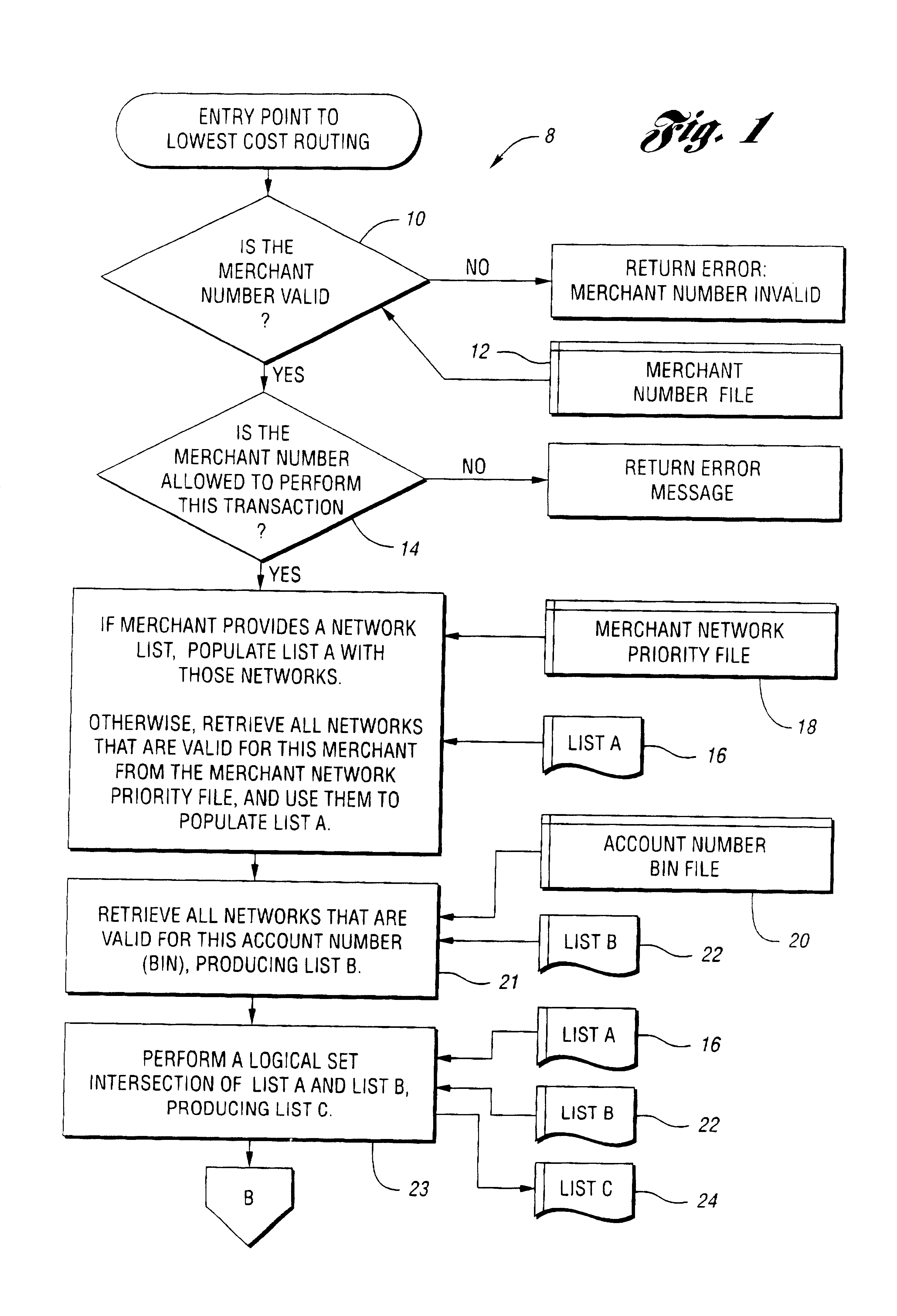 Method and system for reduced cost debit processing