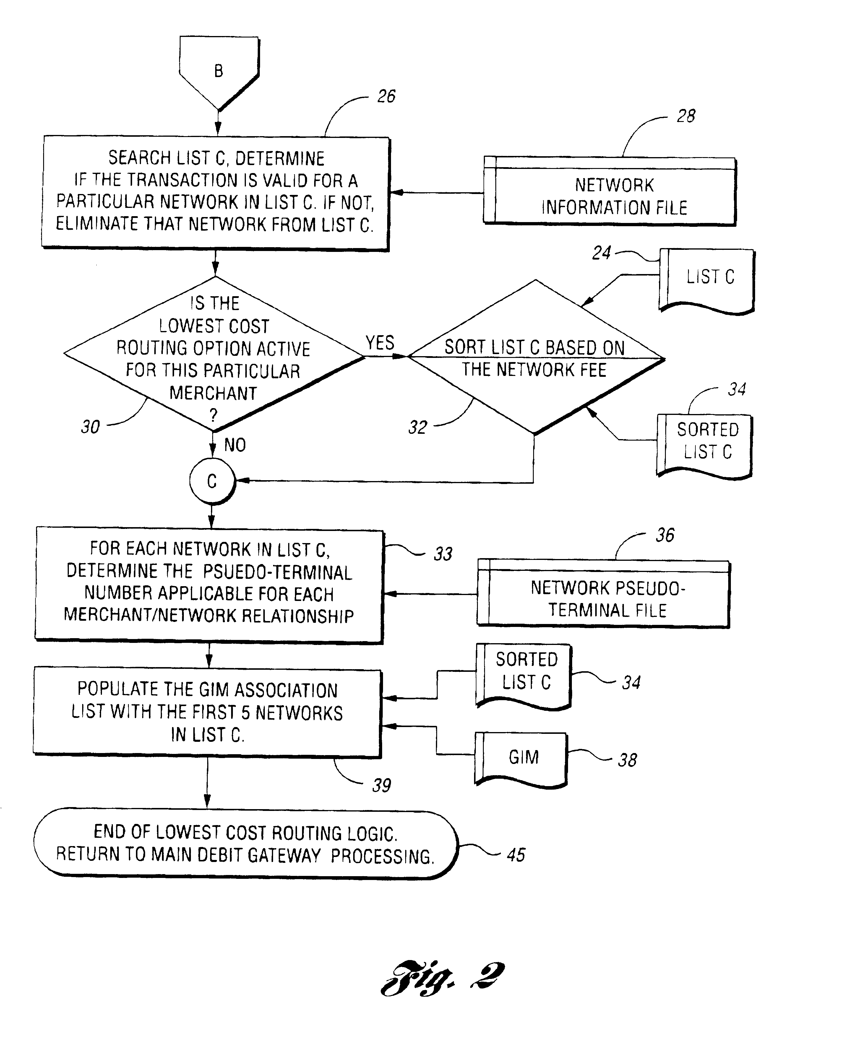 Method and system for reduced cost debit processing