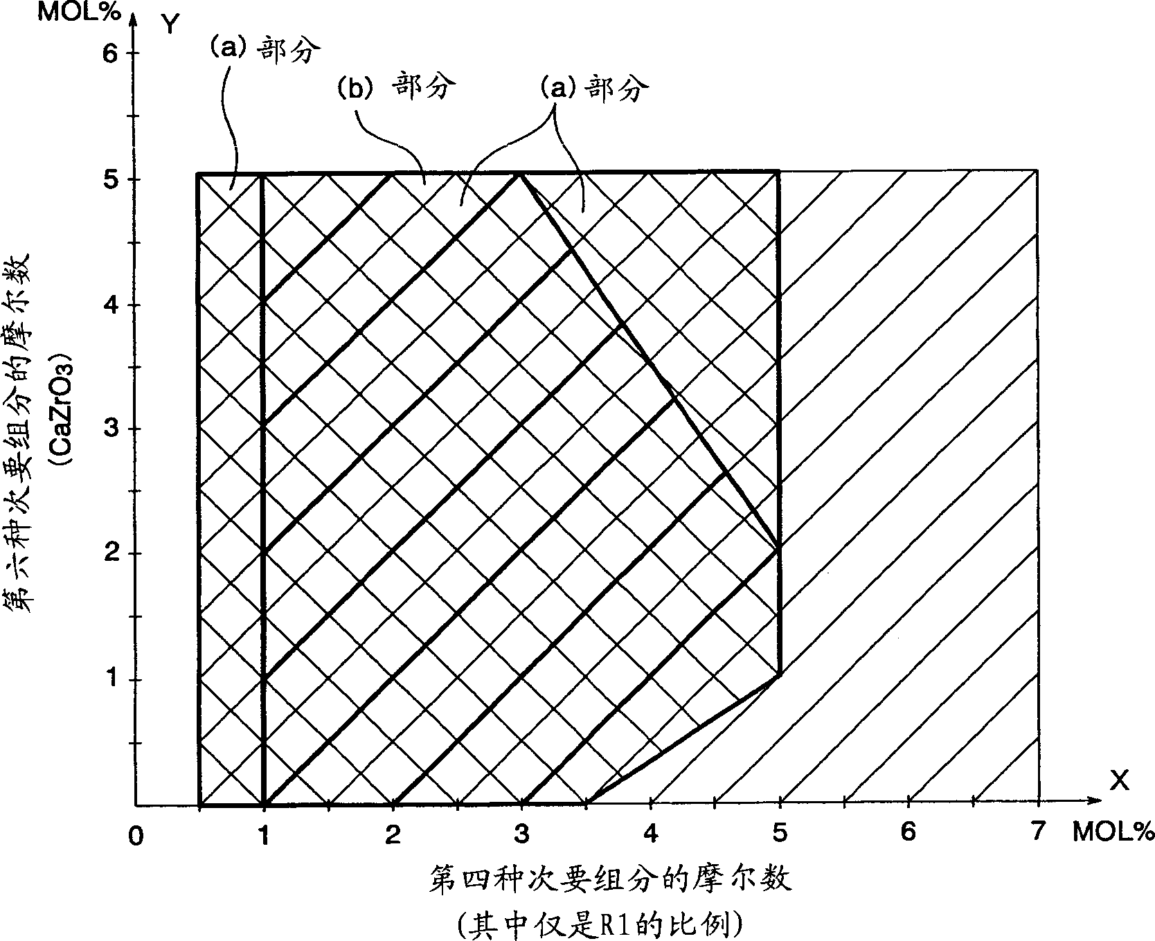 Process for producing dielectric ceramic composition