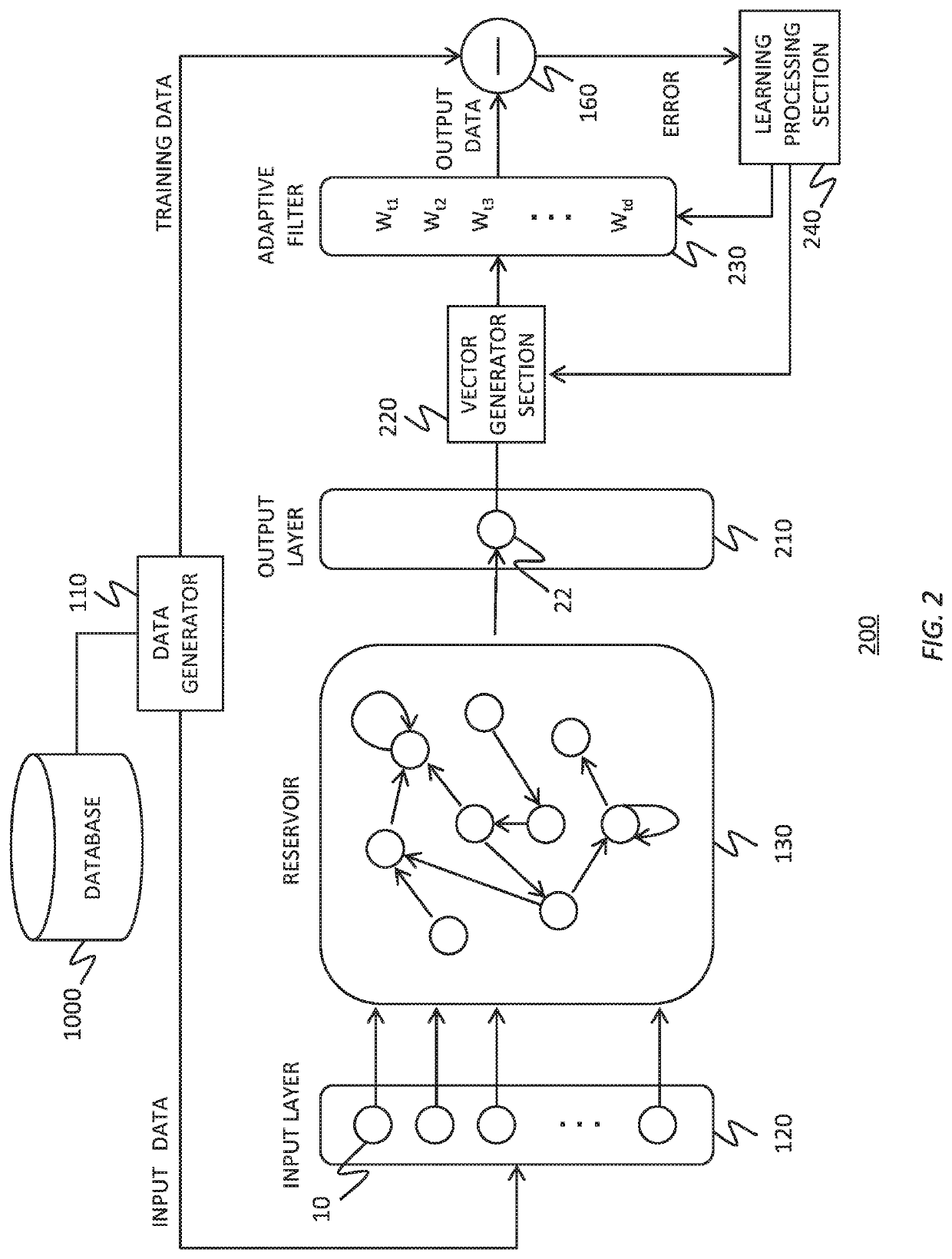 Laser apparatus and reservoir computing system