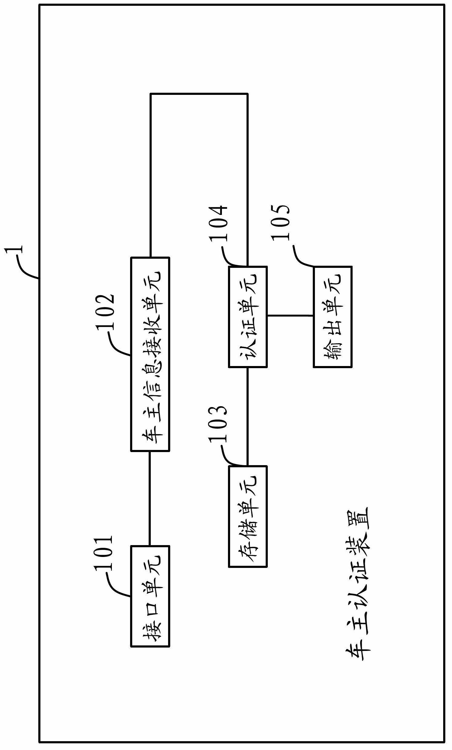 Automobile owner identification device, control system and control method based on near field communication (NFC) mobile phone