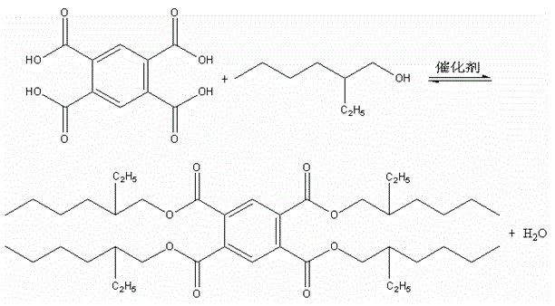 Method for preparing tetraoctyl pyromellitate