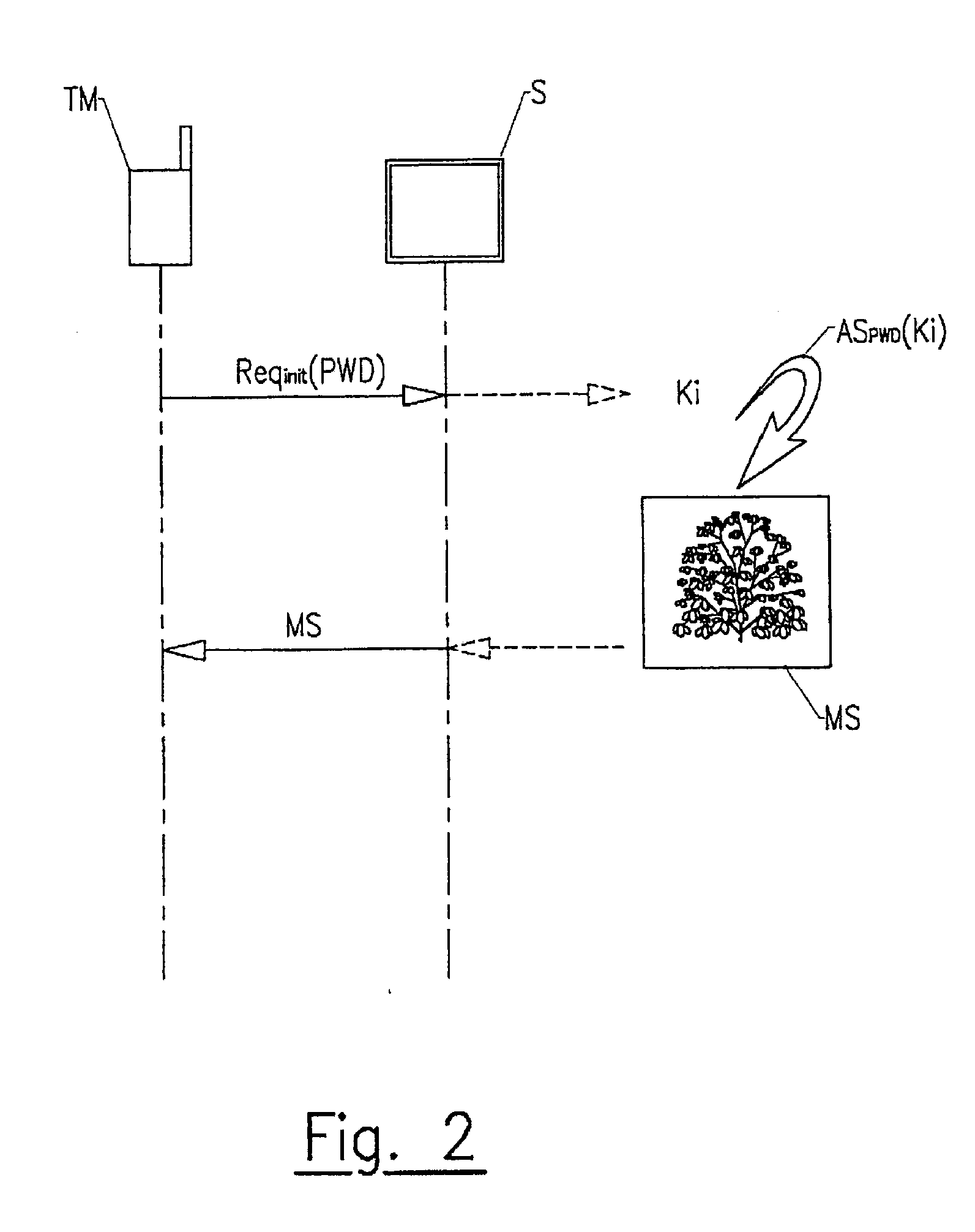 Method for authenticating a clent mobile terminal with a remote server