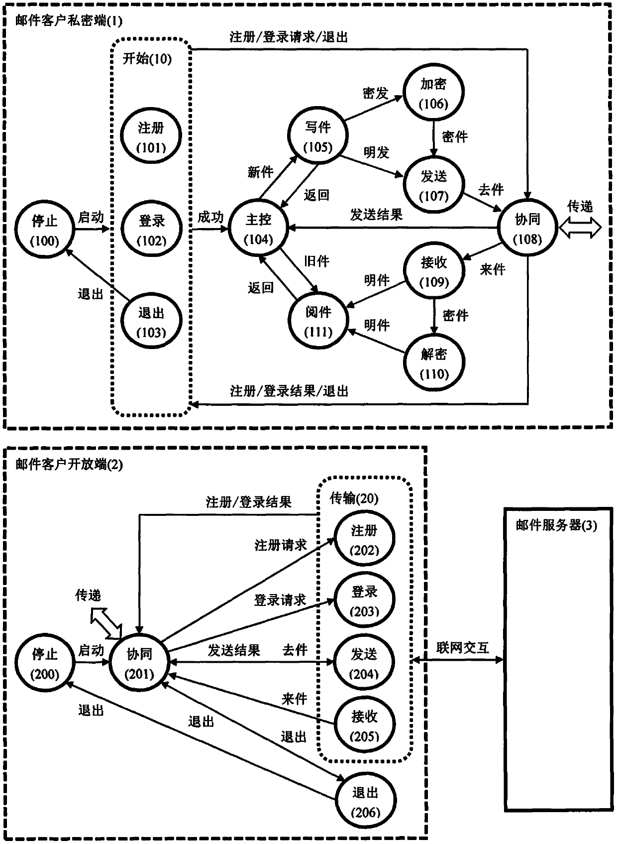 Binary collaborative security client architecture