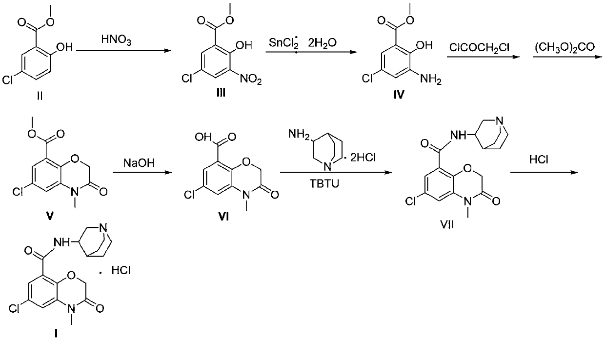 Novel preparation method of azasetron hydrochloride