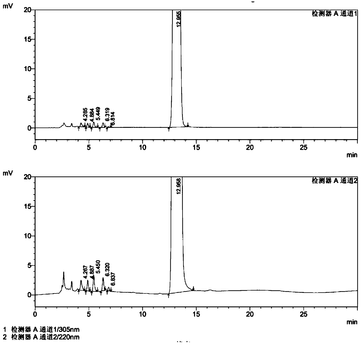 Novel preparation method of azasetron hydrochloride