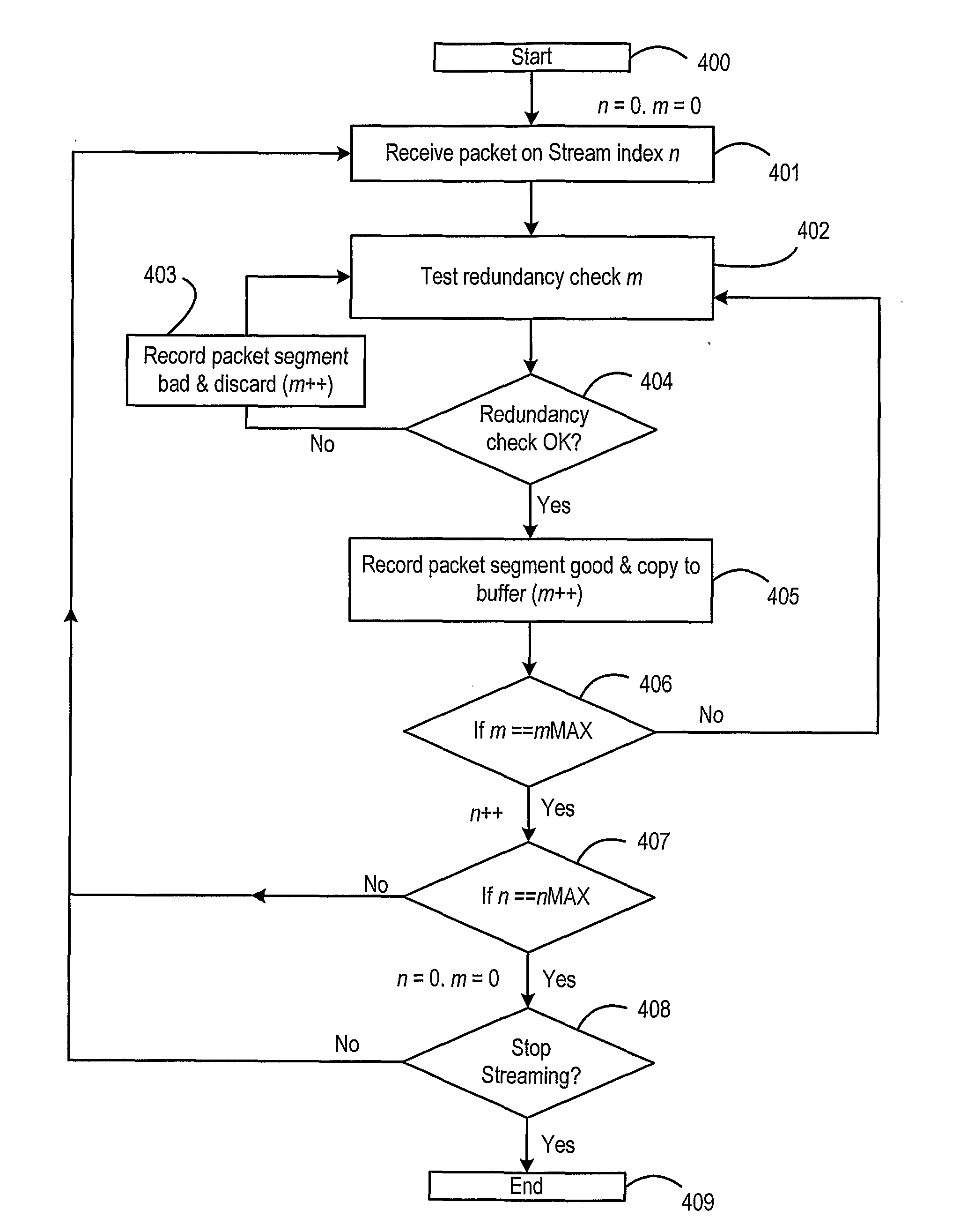 Communications system and method