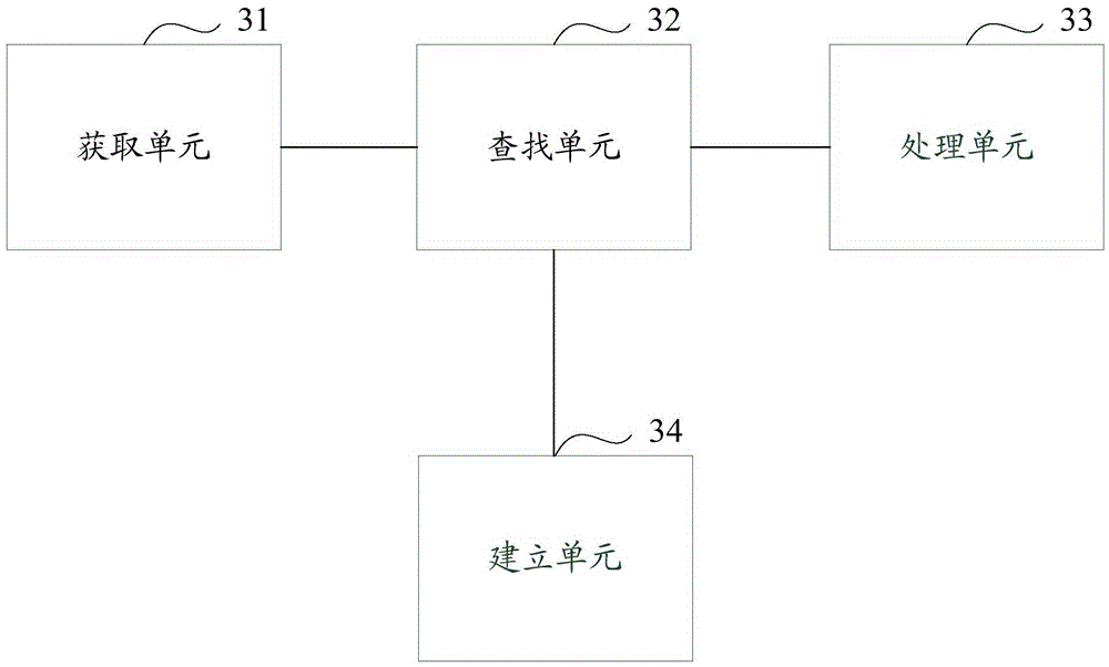 Fault processing method and device, and fault influence surface analysis method and device