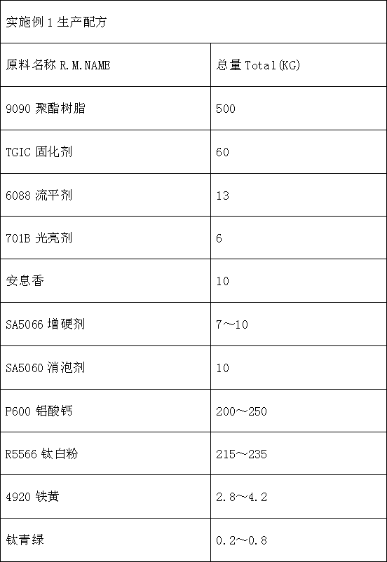 High-temperature-resistant powder coating and preparation method thereof