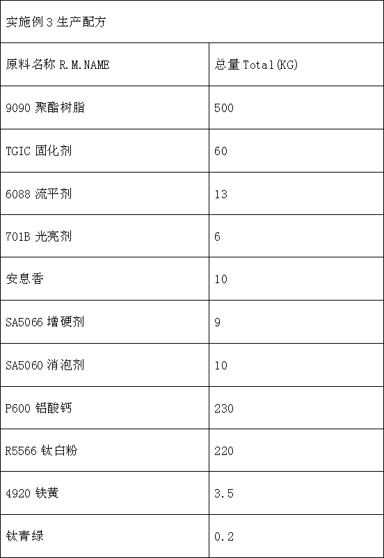 High-temperature-resistant powder coating and preparation method thereof