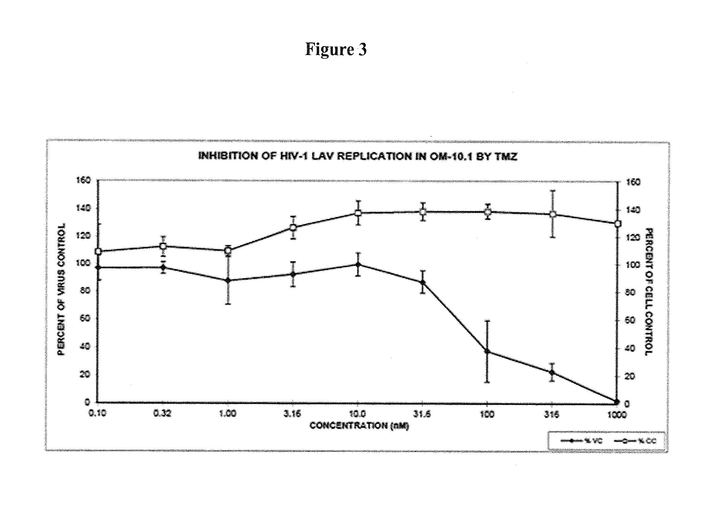Pharmaceutical compositions and methods