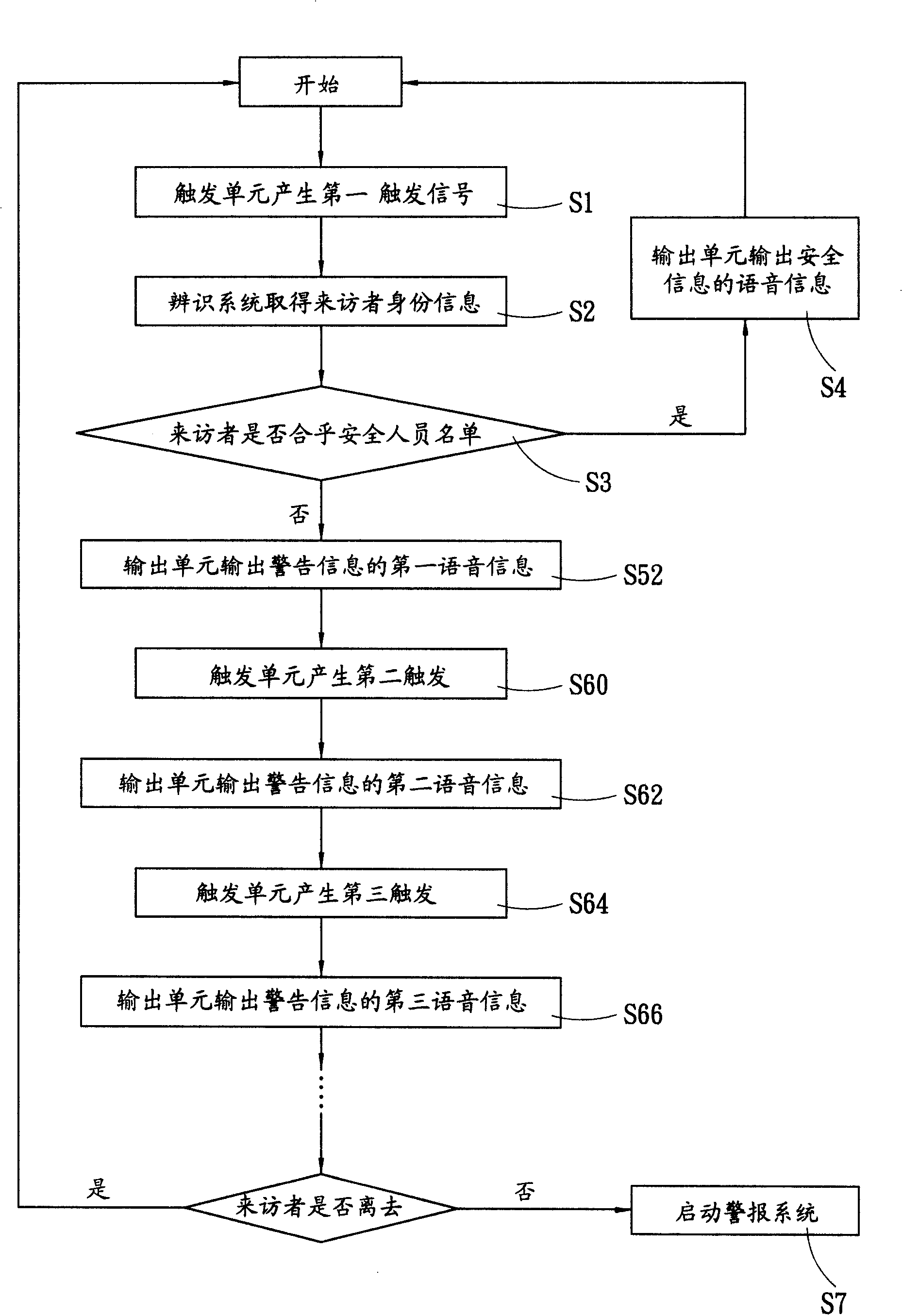 Security system with intelligent voice response and its voice response method