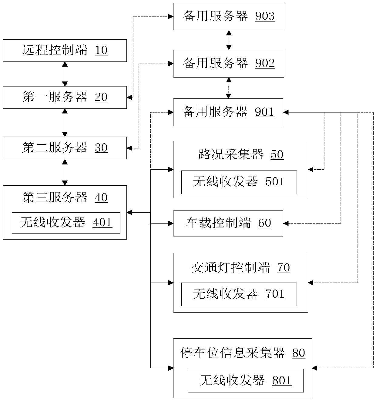 Traffic control system