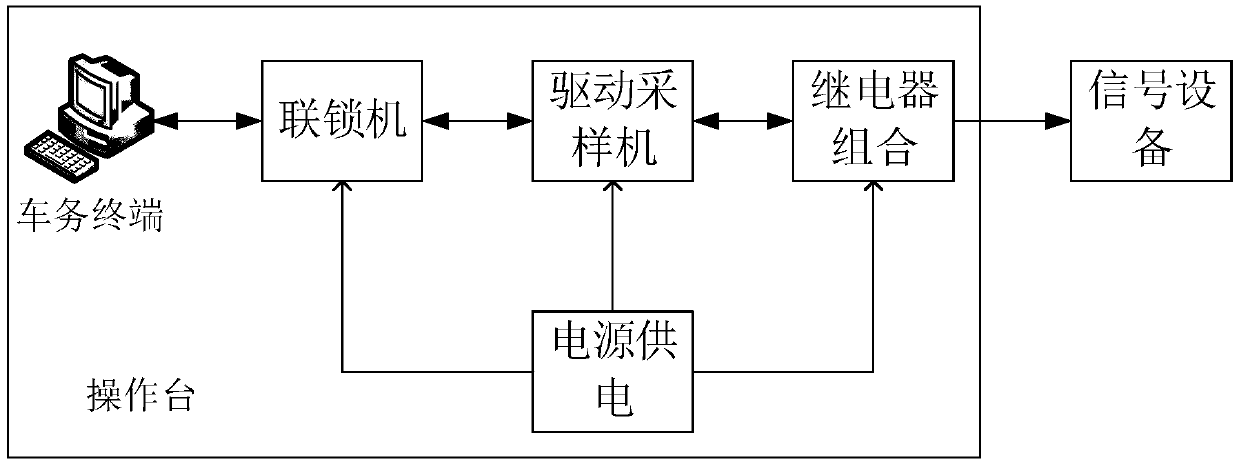 Interlocked teaching practical training device and system