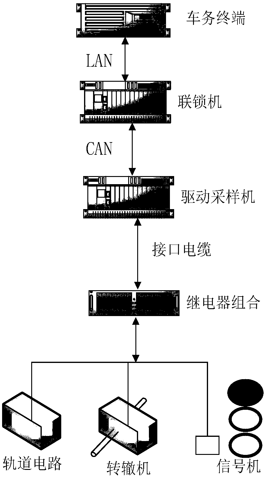 Interlocked teaching practical training device and system