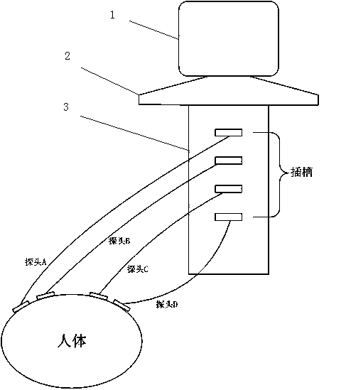 Ultrasonic diagnosis equipment and ultrasonic diagnosis method supporting multi-probe synchronous scanning