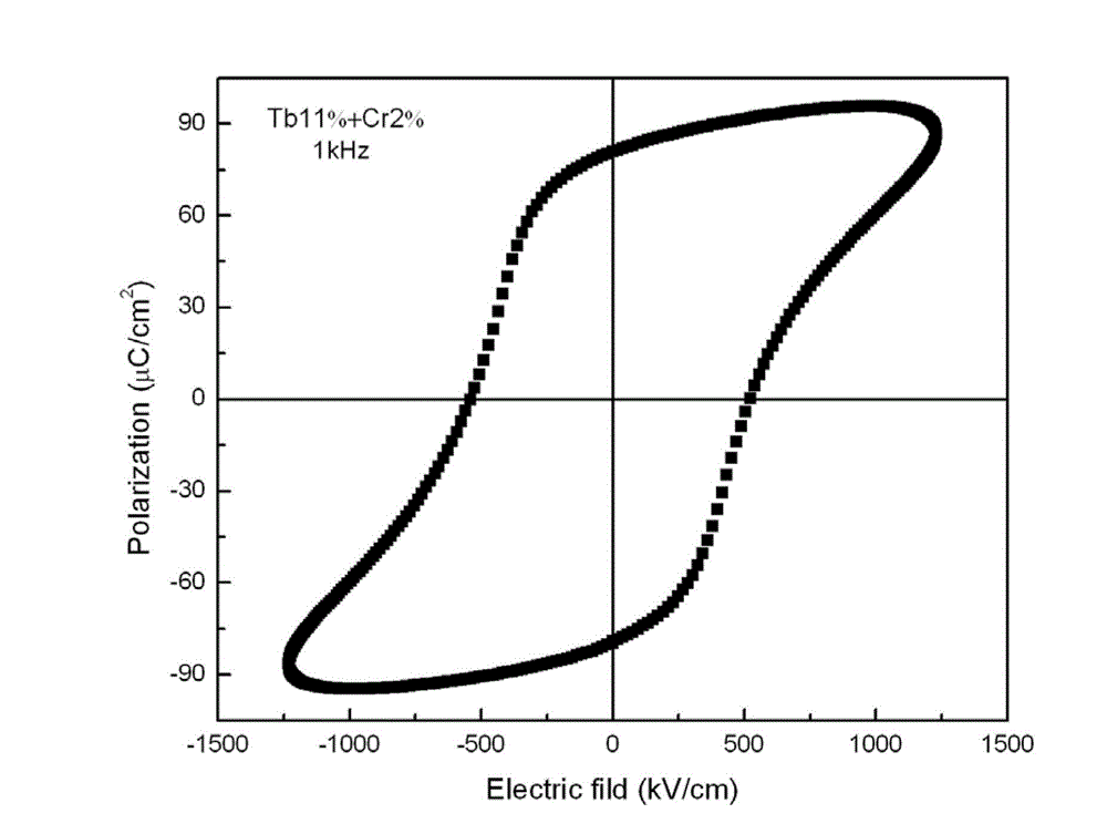 Method for preparing Tb/Cr-codoped high-remanent-polarization BiFeO3 film by sol-gel process