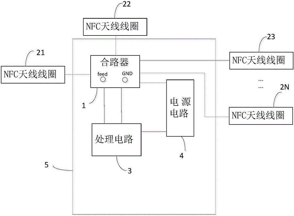 NFC antenna and communication method and terminal equipment