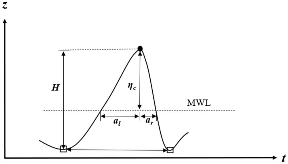 A three-dimensional lidar-based wave hydrodynamic monitoring method and system in the breaking wave zone