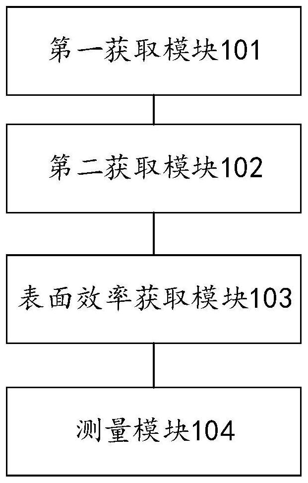 Method and device for measuring corrosion degree of radiator