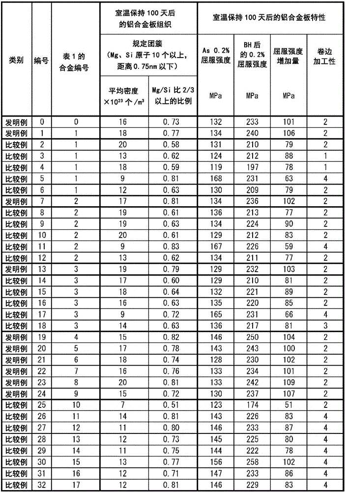 Aluminum alloy plate with excellent bake coating hardenability