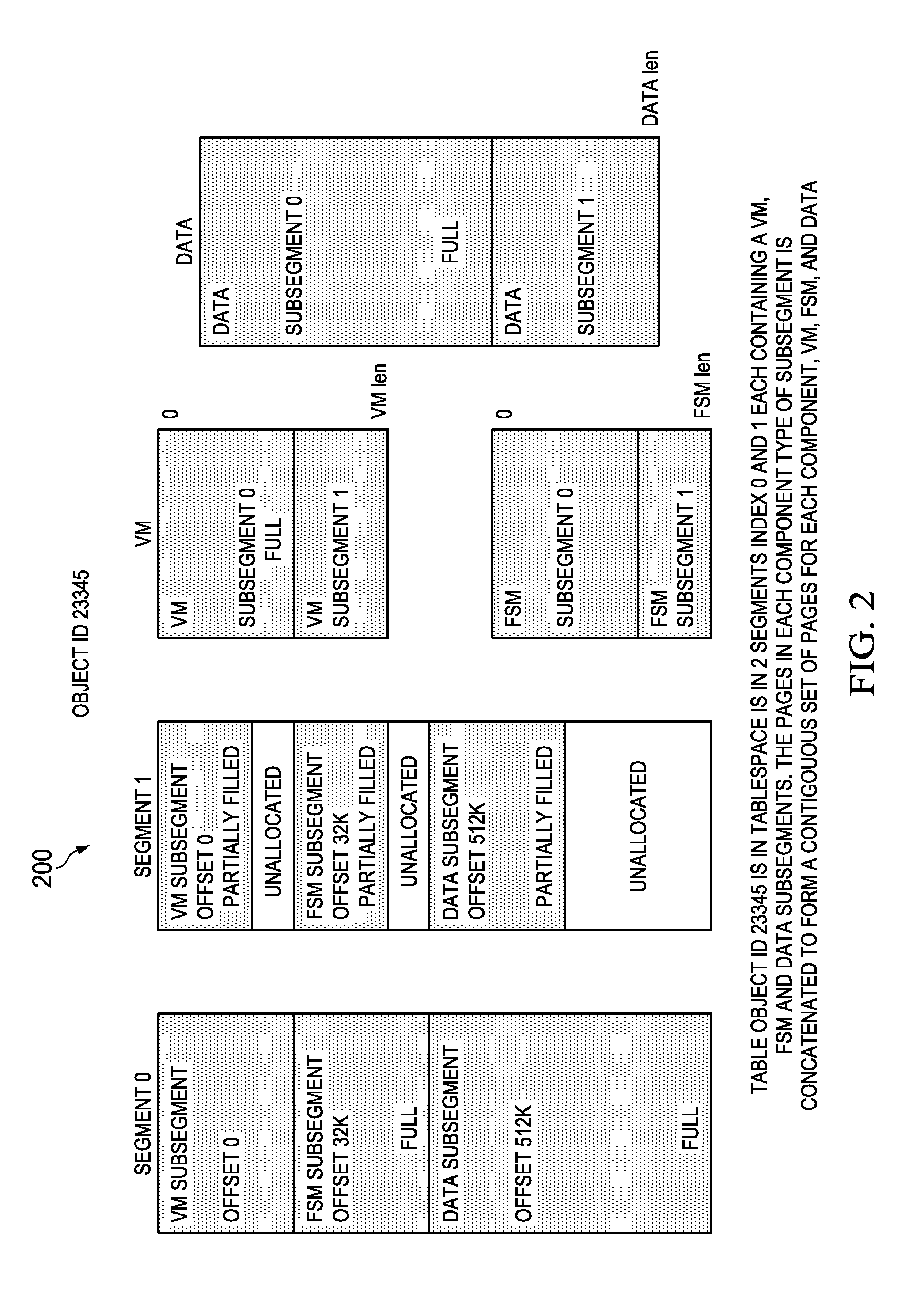 System and Method for an Efficient Database Storage Model Based on Sparse Files