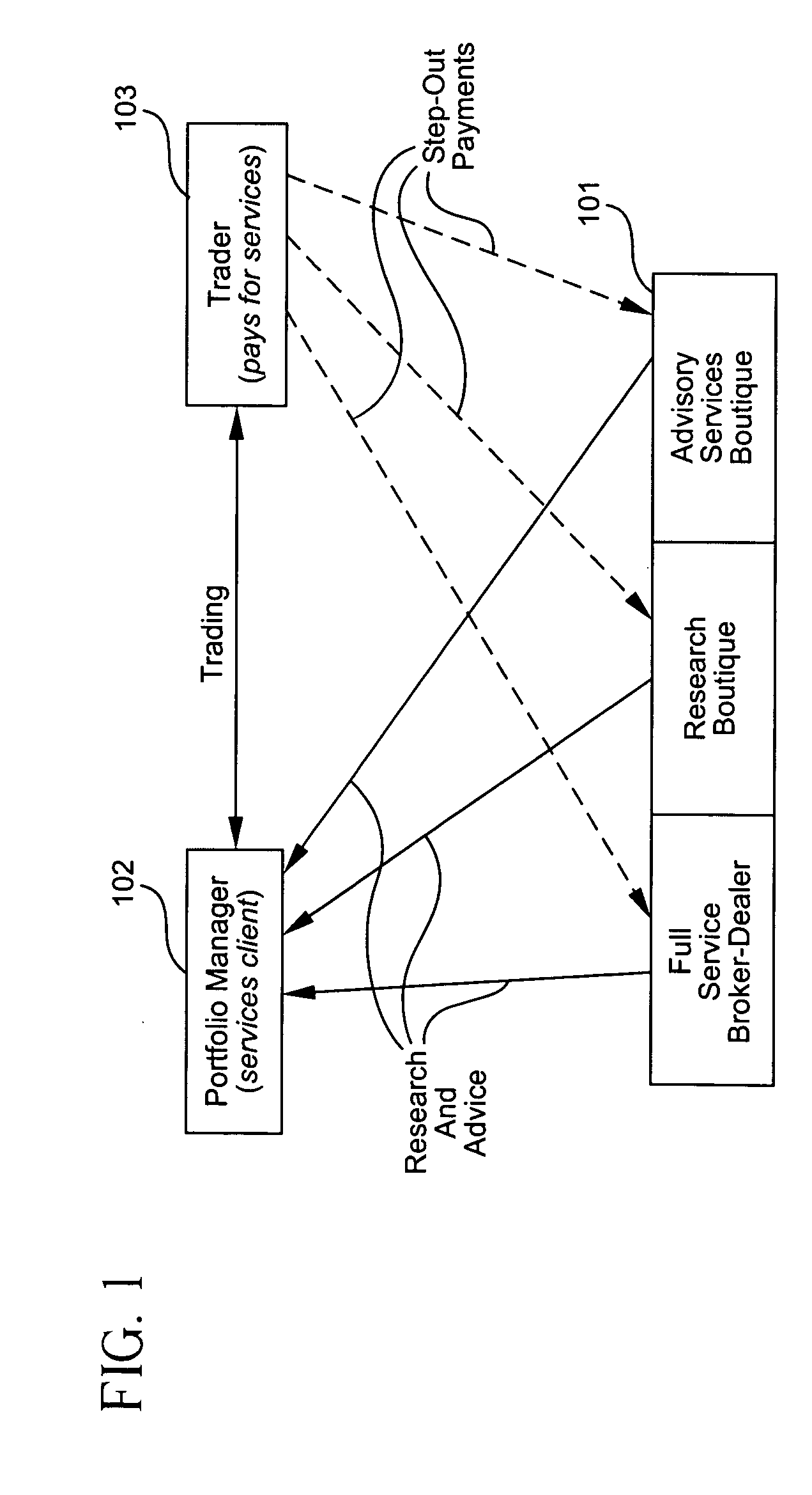 Method of managing research/advisory service provider payments