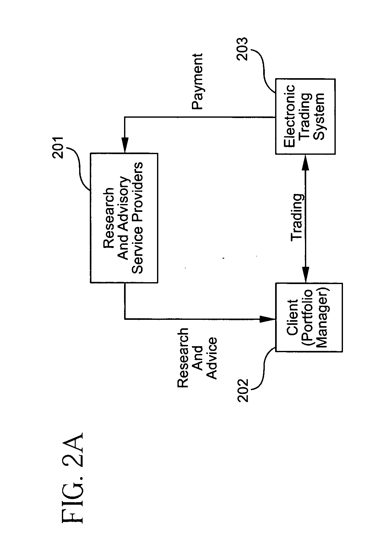 Method of managing research/advisory service provider payments