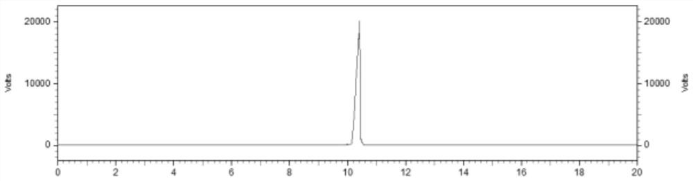 Fruit green-fragrance compound, preparation method thereof and green apple essence