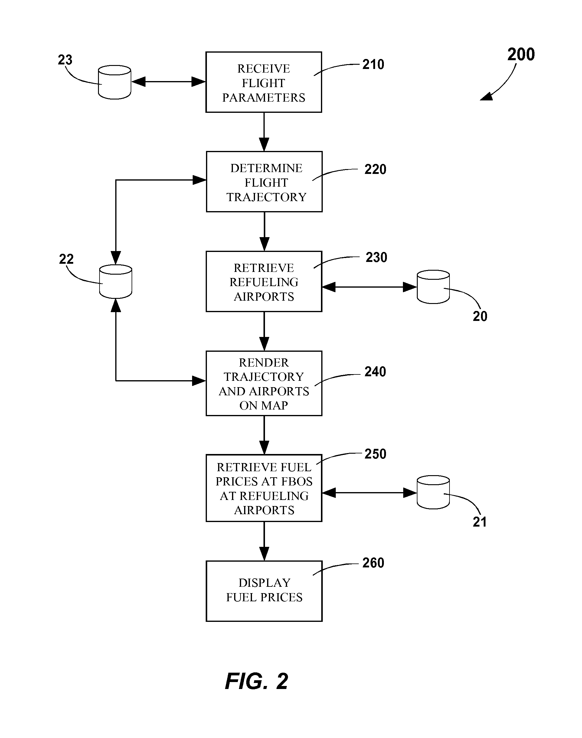 Method and system for fuel route planning