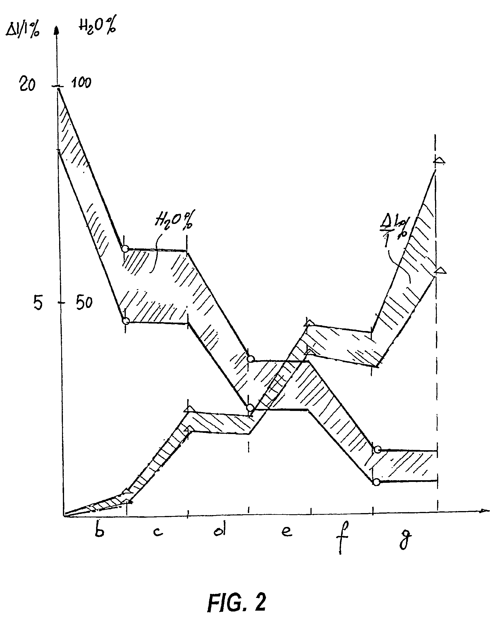 Method and apparatus for drying industrial hides