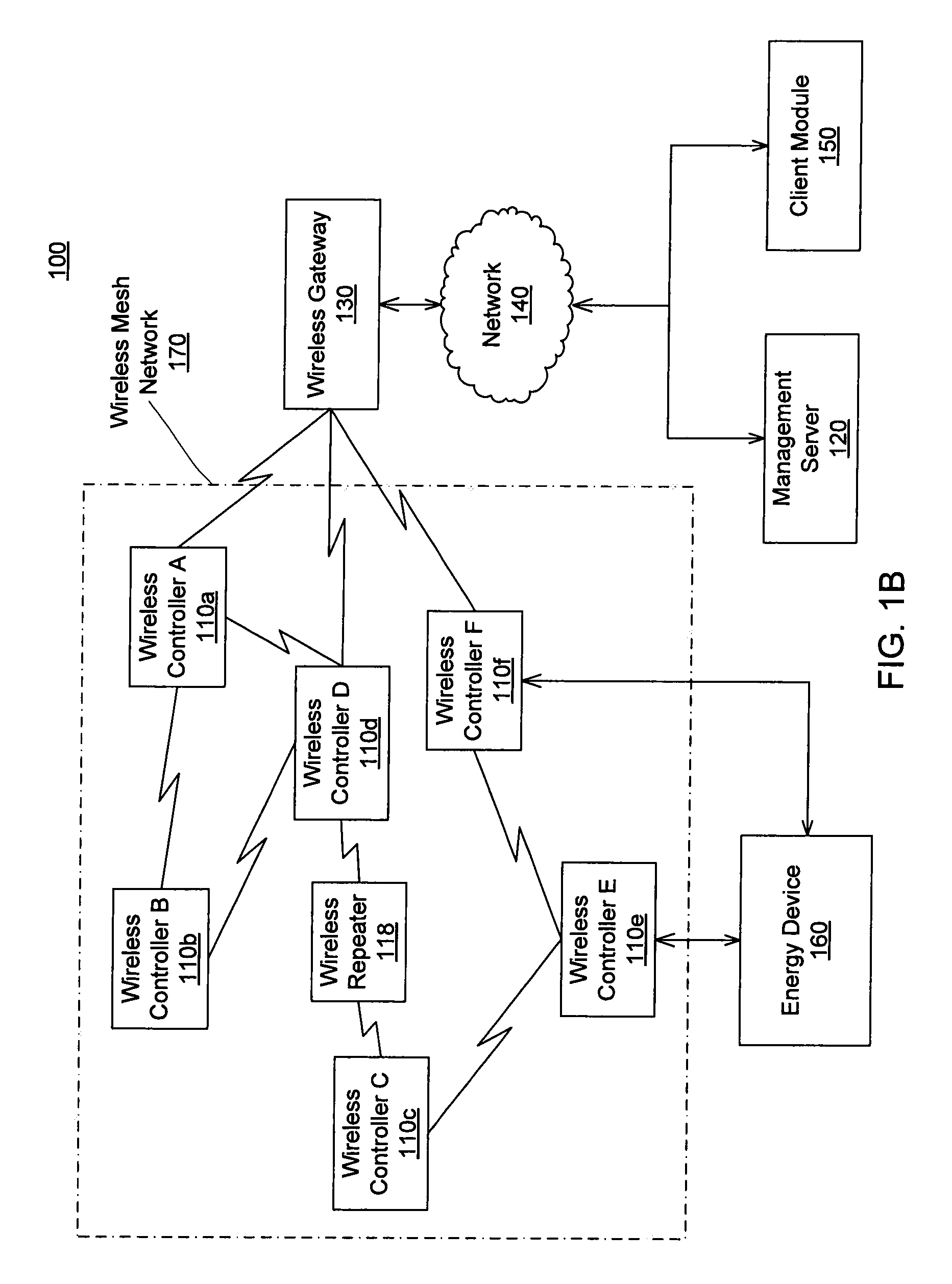 System and method for a wireless controller