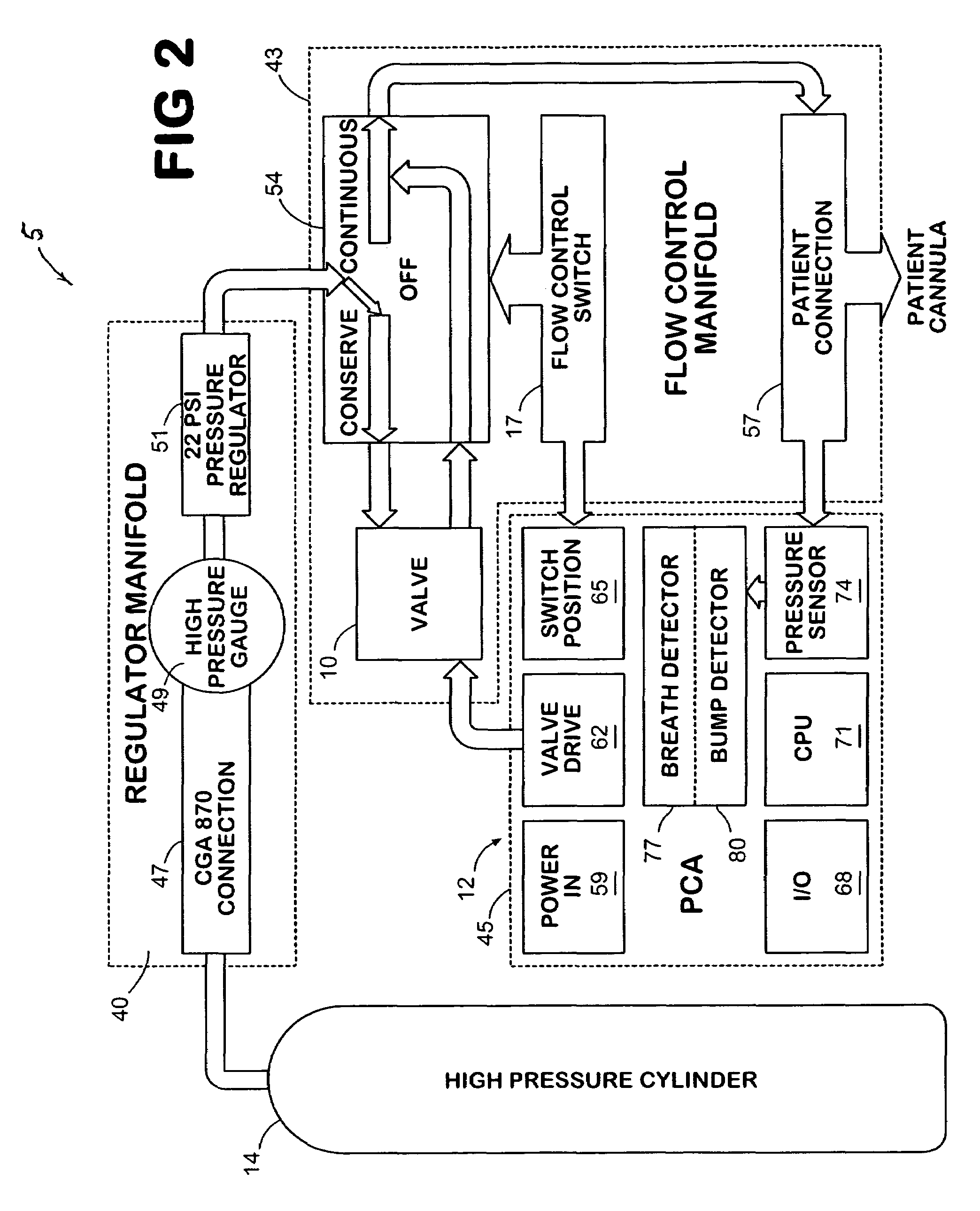 Gas conserving device