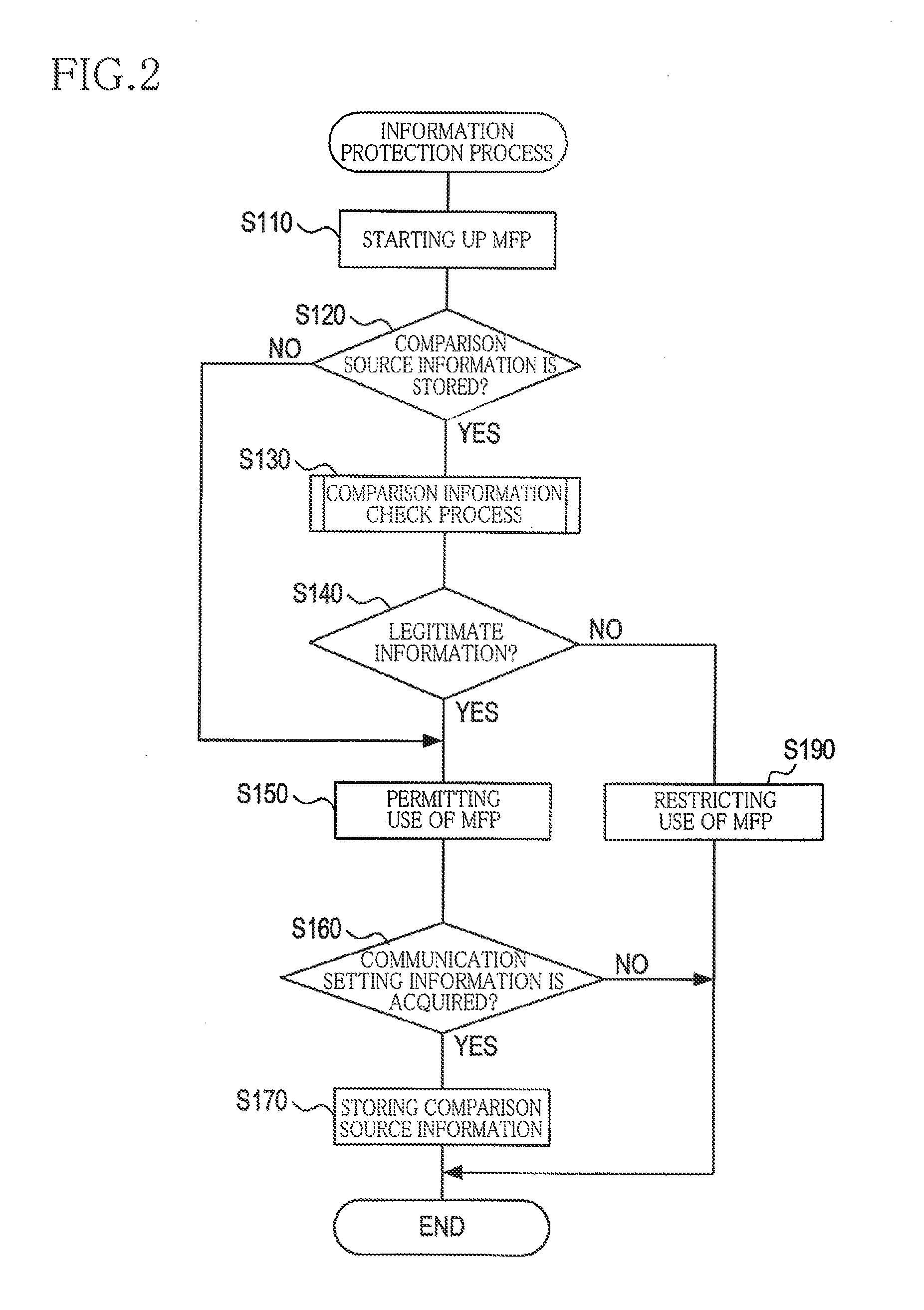 Information protecting apparatus