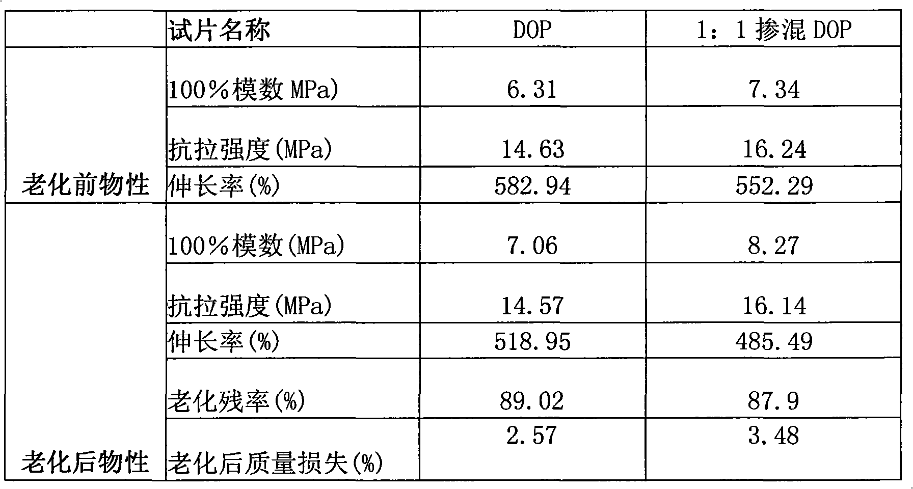 Method for preparing PVC plasticizer from by-products of production of fumaric acid and recovery alcohol