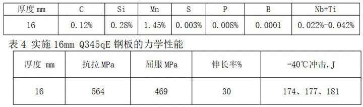 Production method of low-cost Q345q series bridge steel plate