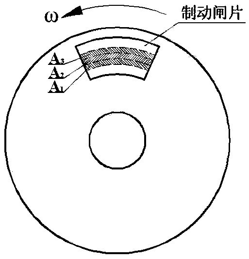 Thermal-structure coupling loading method for large-size disc brake
