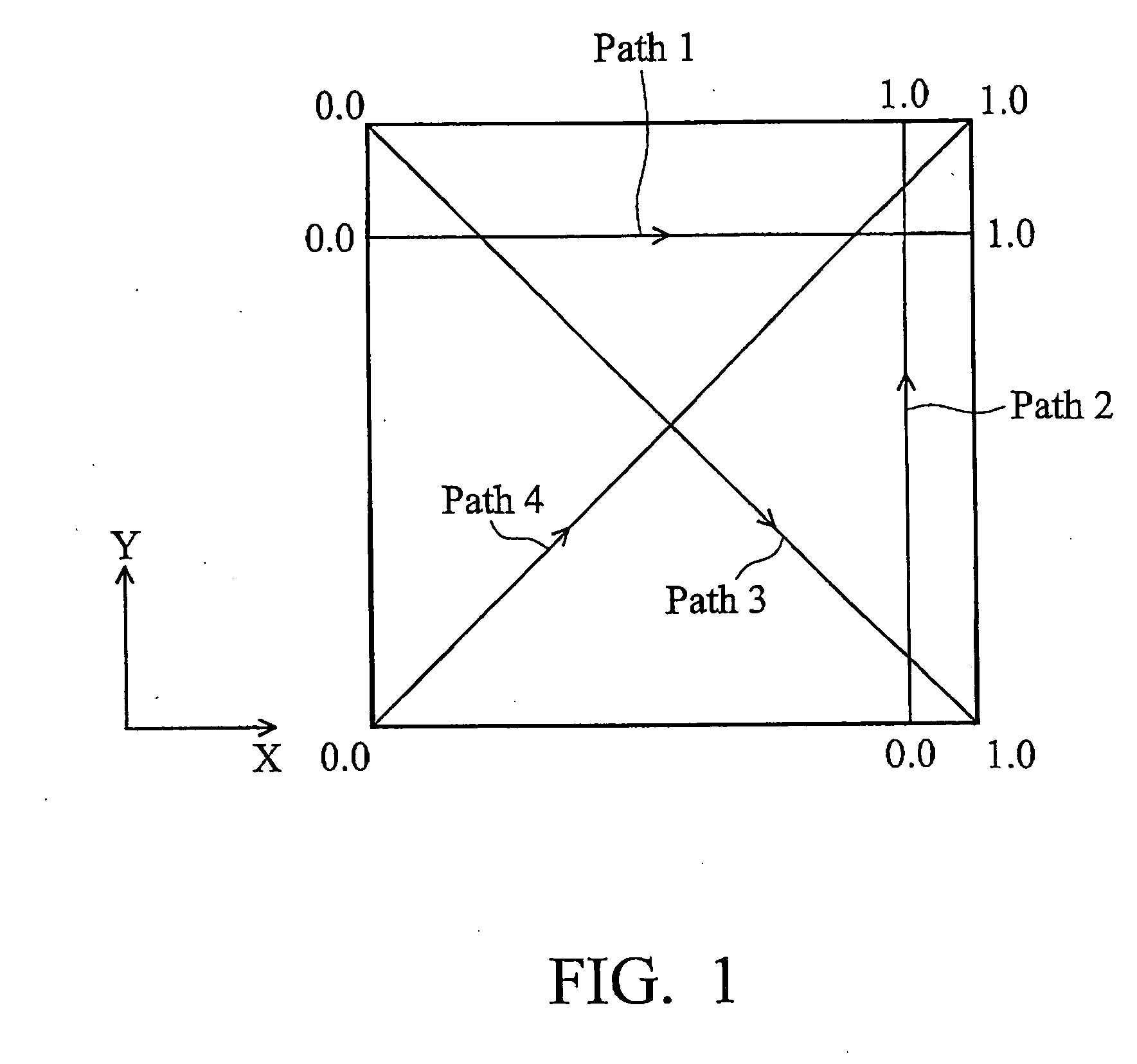 Exclusion zone for stress-sensitive circuit design