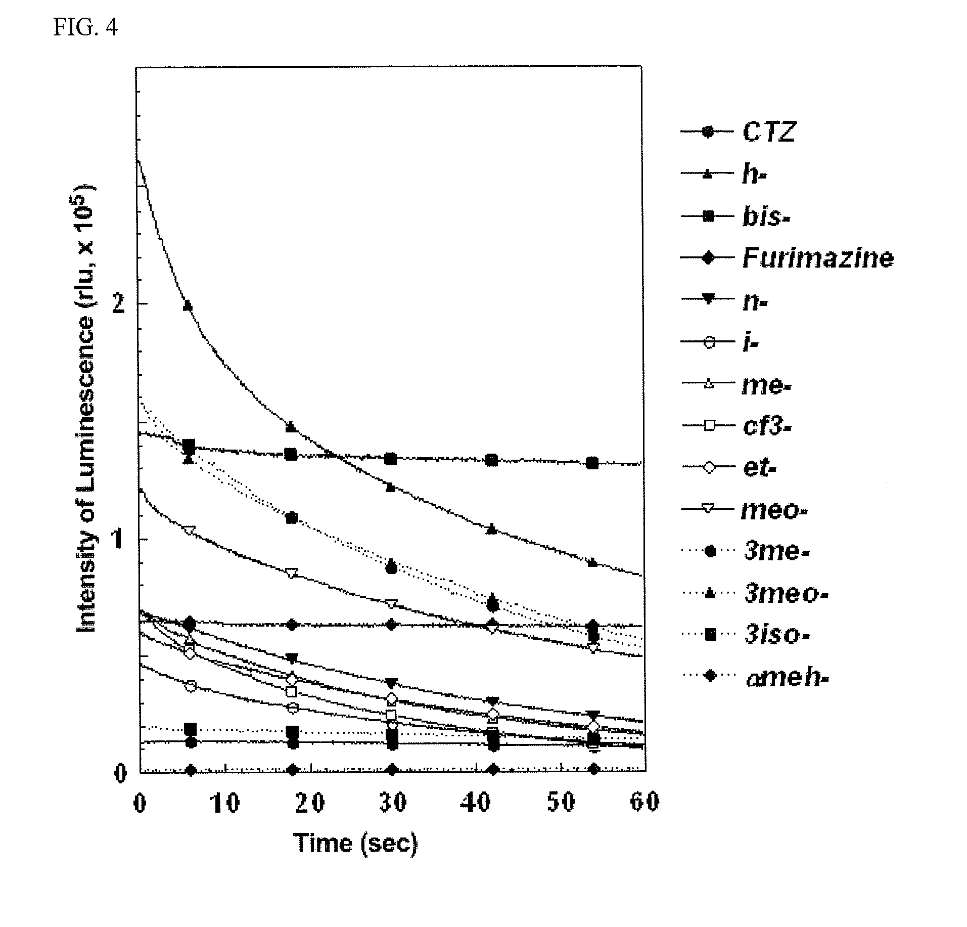Codon-optimized gene for mutated shrimp luciferase and method for use thereof